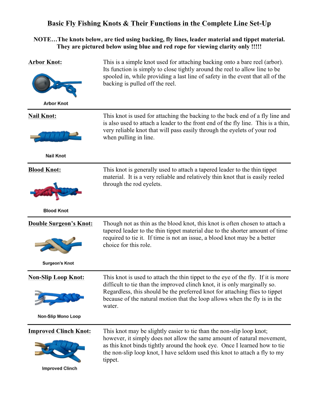 Basic Fly Fishing Knots & Their Functions in the Complete Line Set-Up