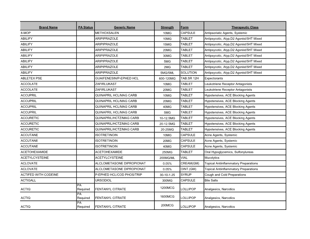 Brand Name PA Status Generic Name Strength Form Therapeutic Class 8