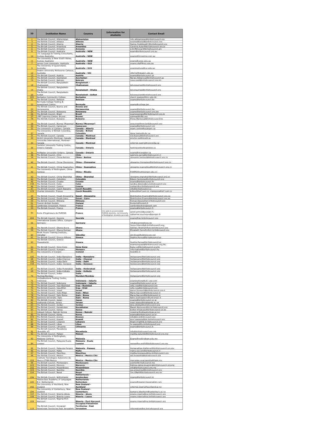 ID Institution Name Country Information for Students Contact