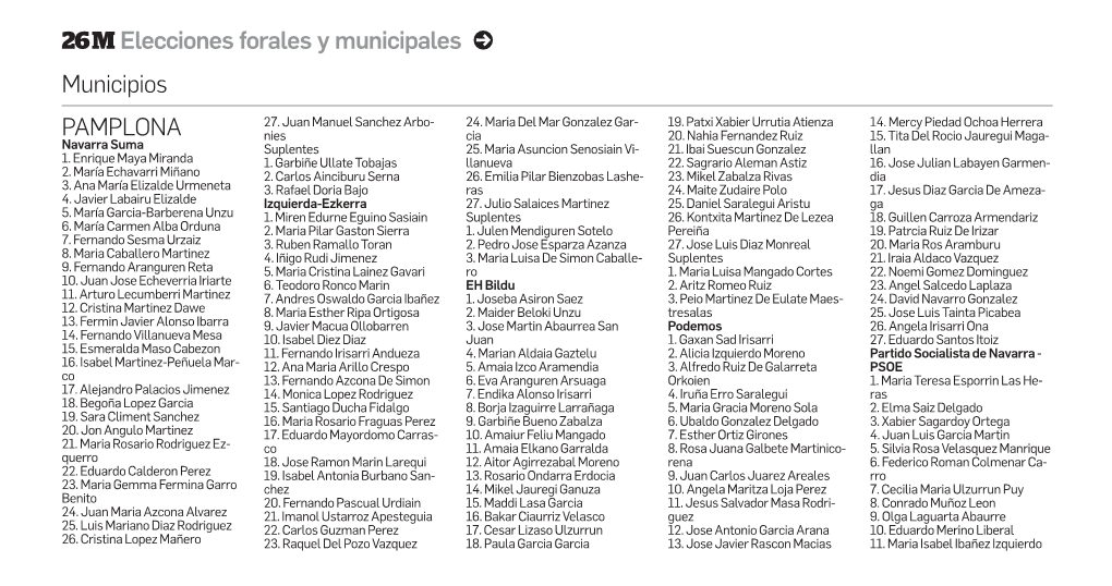 26 M Elecciones Forales Y Municipales M Municipios PAMPLONA