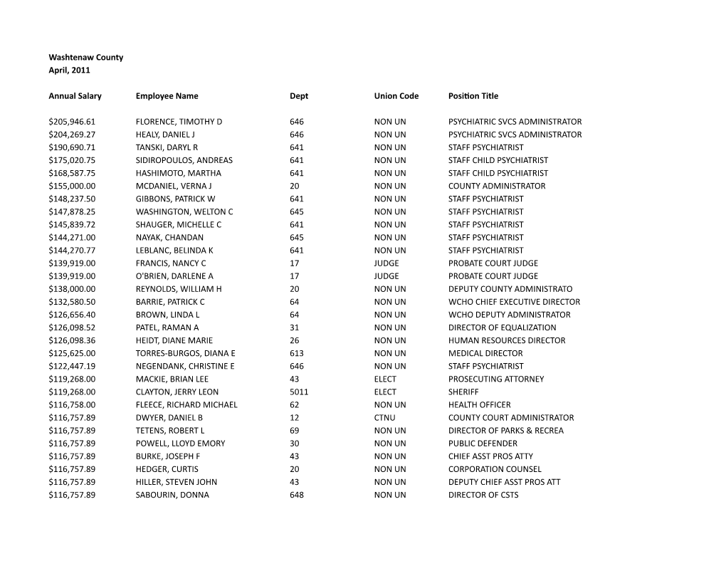 Washtenaw County Salary Data, April 2011