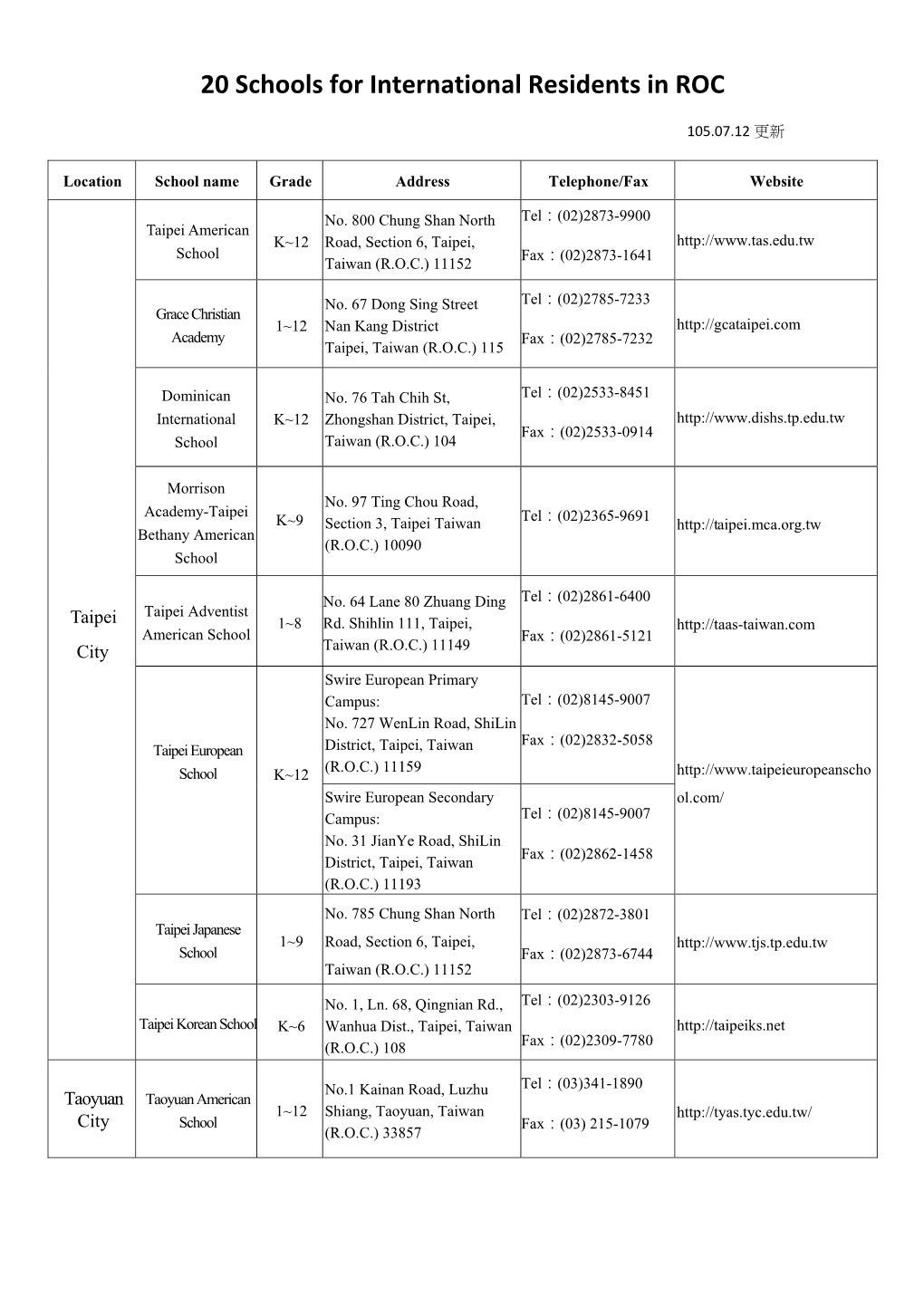 20 Schools for International Residents in ROC