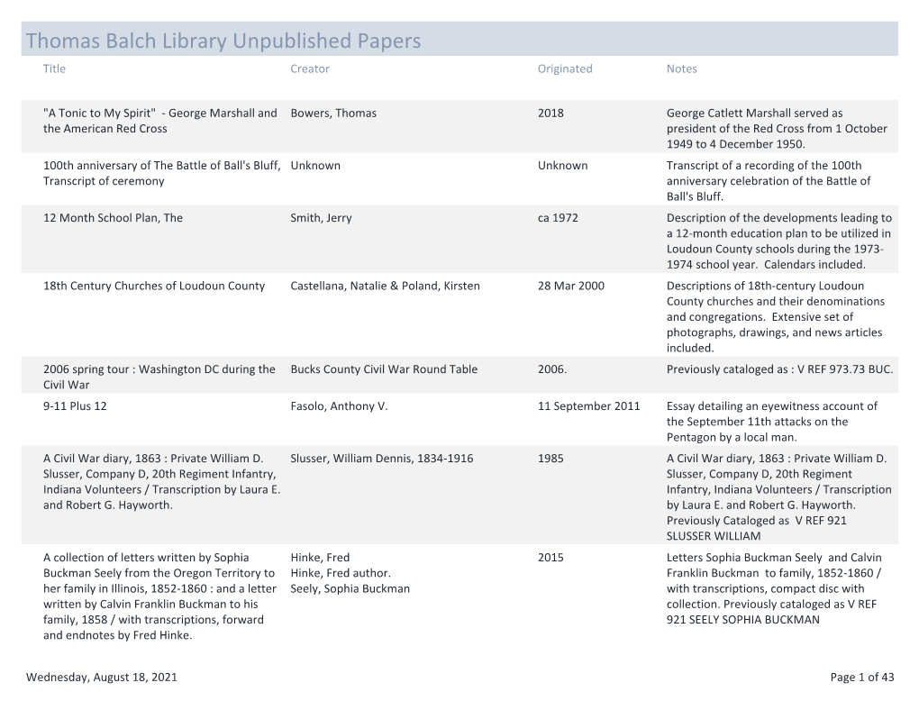 Thomas Balch Library Unpublished Papers Title Creator Originated Notes