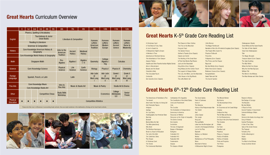 Curriculum-Overview-1.23.13.Pdf