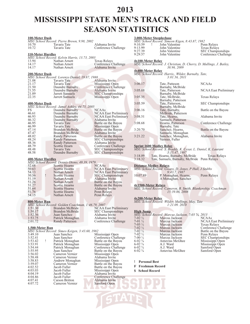 2013 Mississippi State Men's Track and Field Season