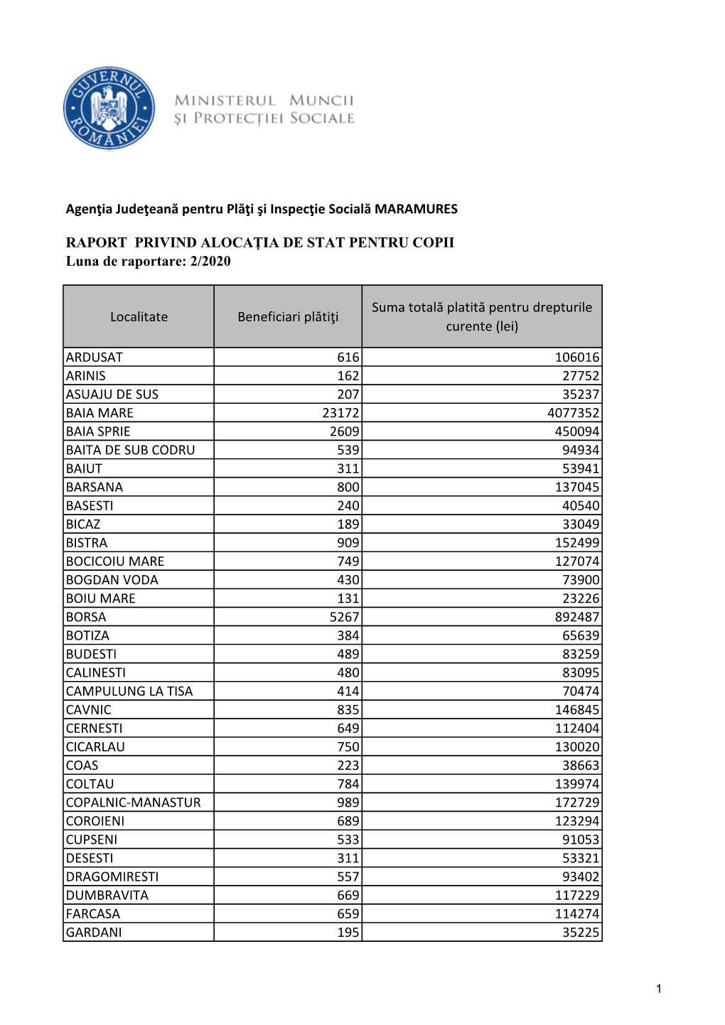 Indemnizatie Pentru Cresterea Copilului Februarie 2020