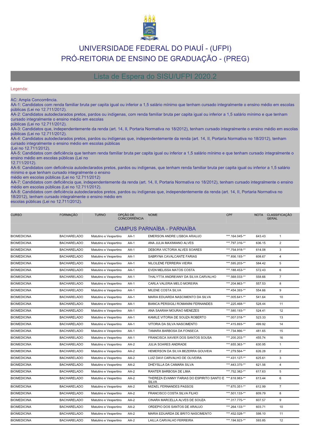 (PREG) Lista De Espera Do SISU/UFPI 2020.2