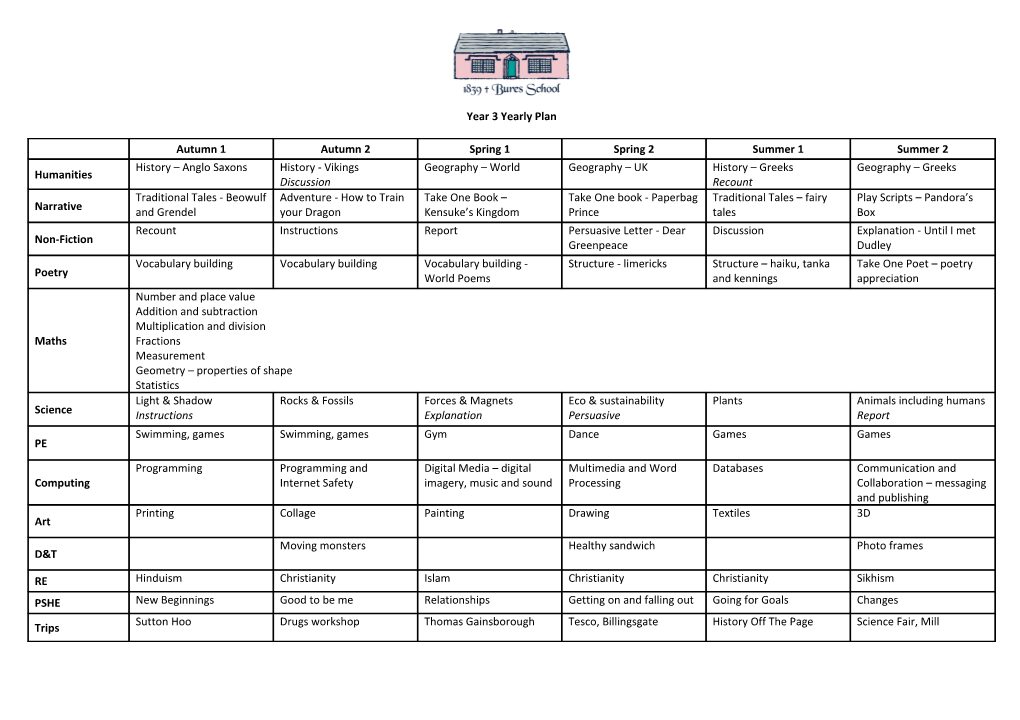 Medium Term Plan s2