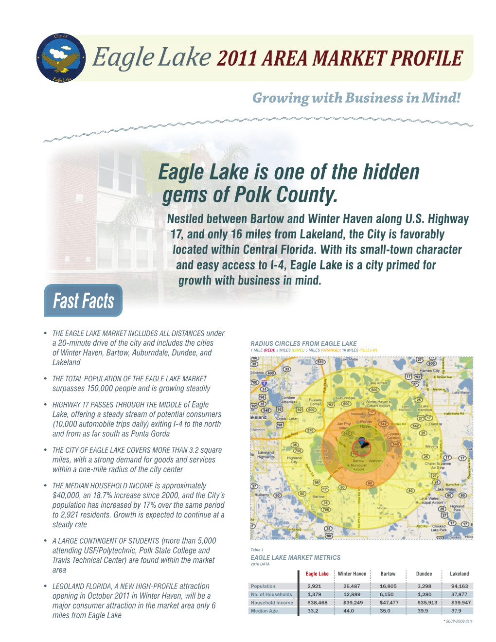 Eagle Lake Market Profile