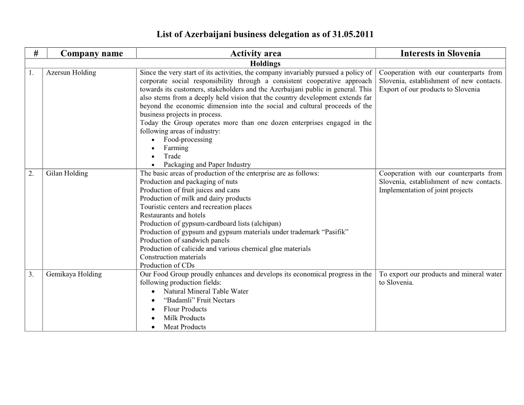 List of Azerbaijani Business Delegation As of 31.05.2011