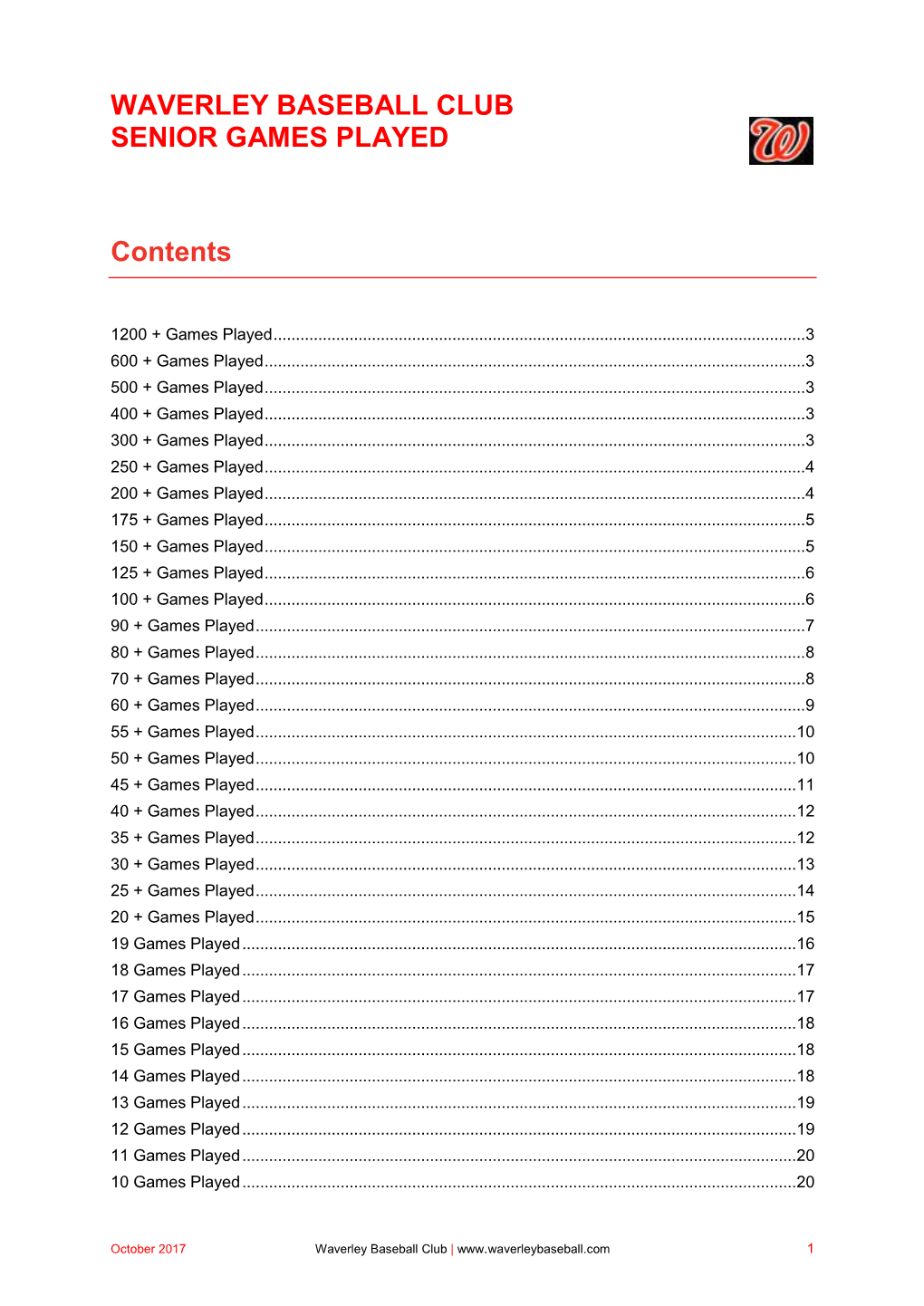 Waverley Baseball Club Senior Games Played