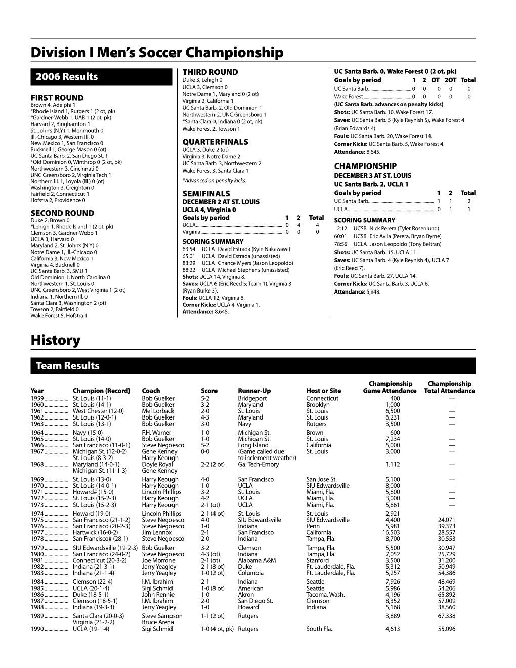 Division I Men's Soccer Championship History