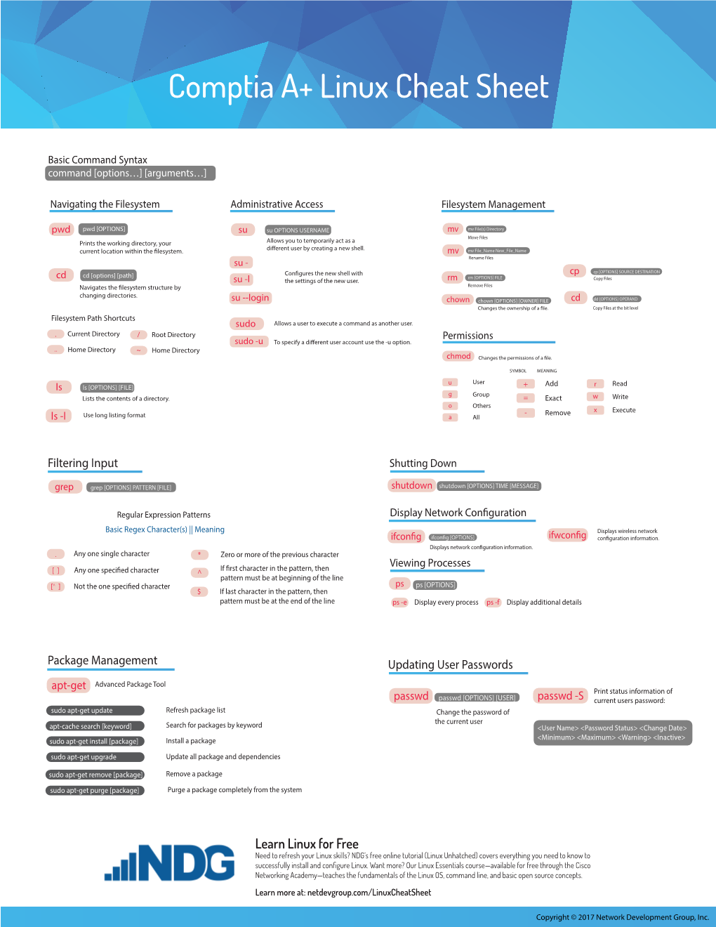 Comptia A+ Linux Cheat Sheet