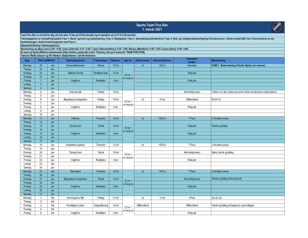 Sparta Team Five Star 1. Halvår 2021 Team Five Star Er Et Hold for Dig, Der Kan Løbe 10 Km På 45-50 Minutter Og Et Marathon På 3:27 Til 3:50 Minutter