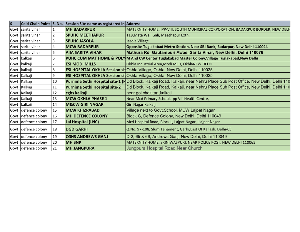 Govt Site for Covid -19 Vaccination (08-04-21) (4).Xlsx