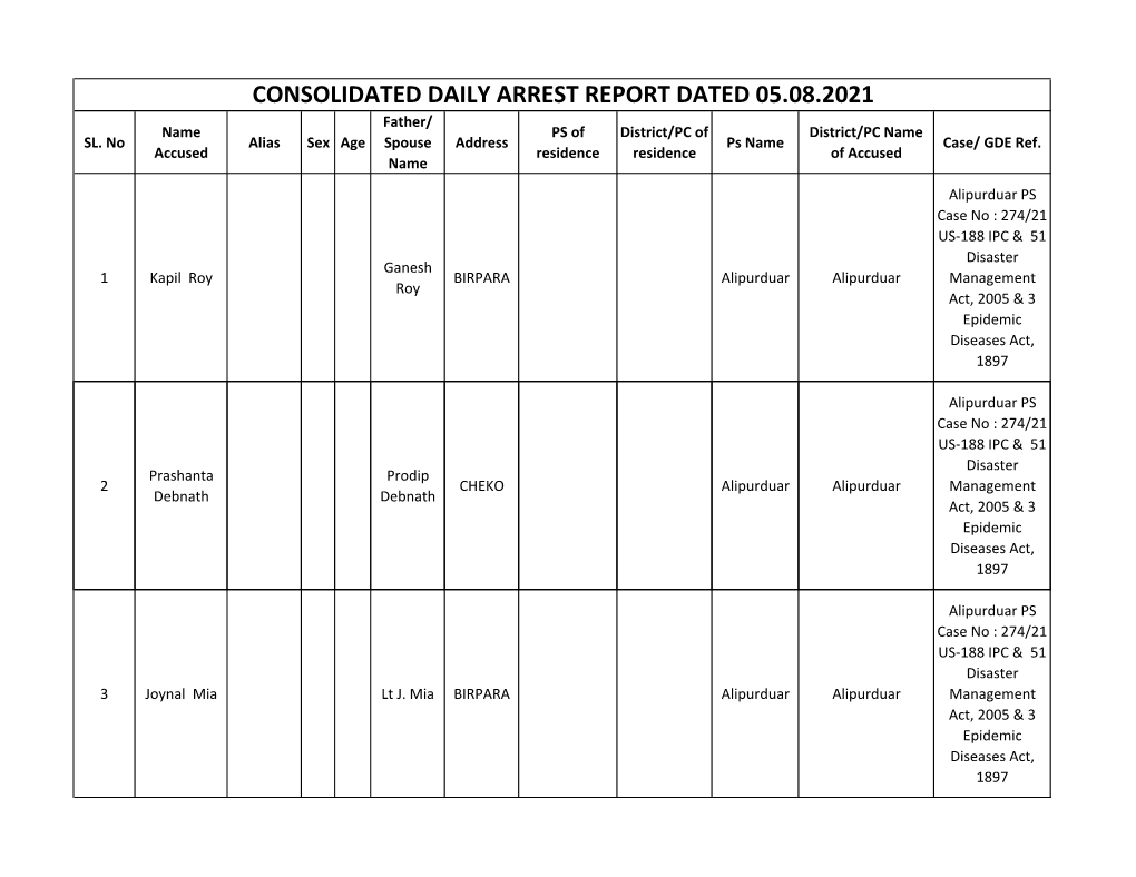 CONSOLIDATED DAILY ARREST REPORT DATED 05.08.2021 Father/ Name PS of District/PC of District/PC Name SL