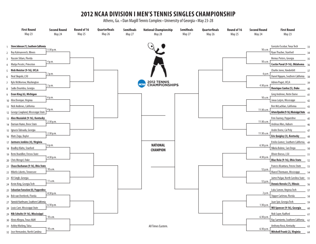 2012 NCAA DIVISION I Men's Tennis Singles Championship