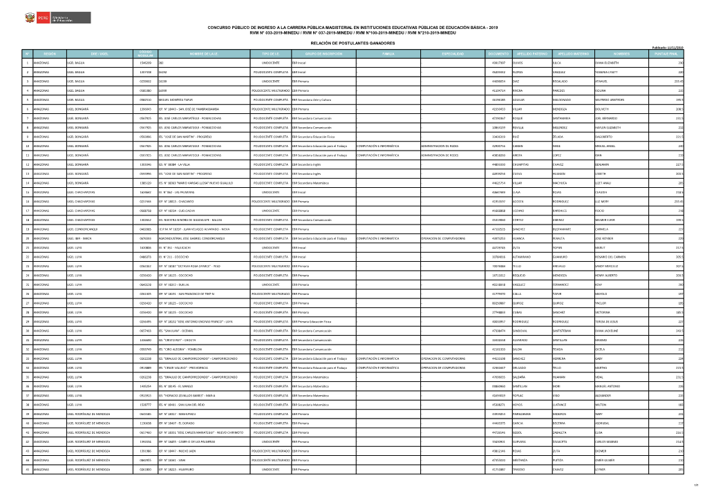 Concurso Público De Ingreso a La Carrera Pública Magisterial En Instituciones Educativas Públicas De Educación Básica