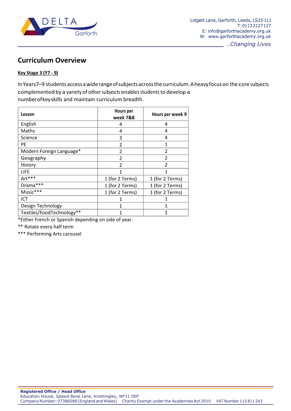 Curriculum Overview