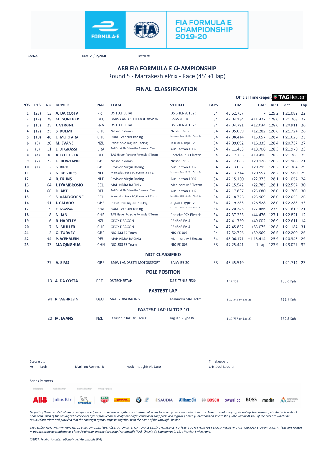 FINAL CLASSIFICATION Round 5