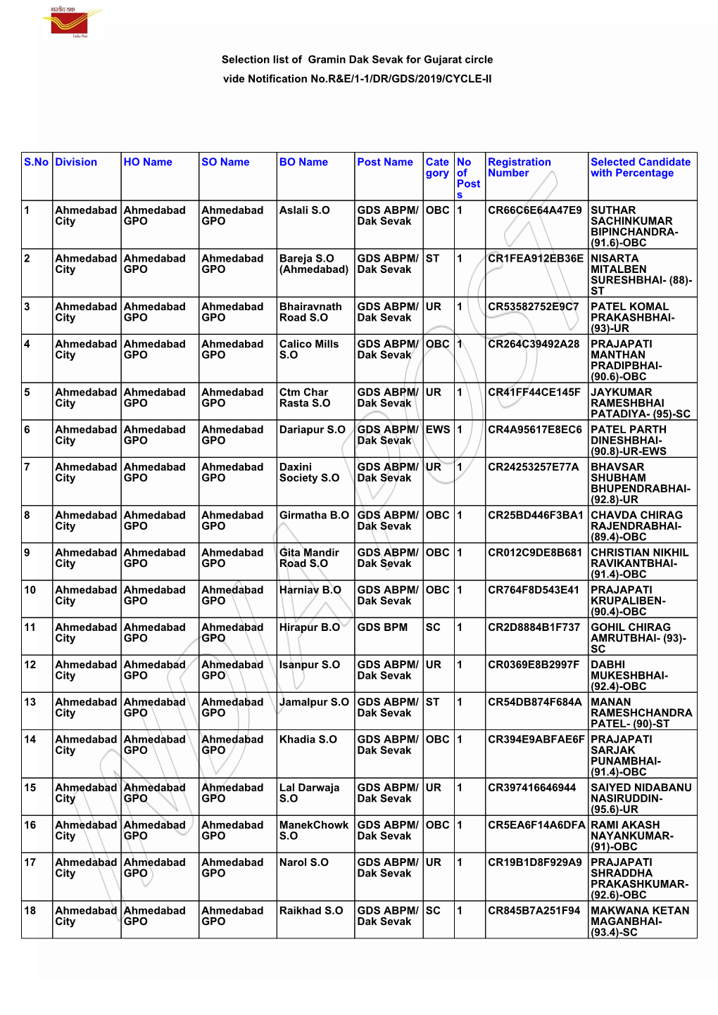 Result of Gujarat