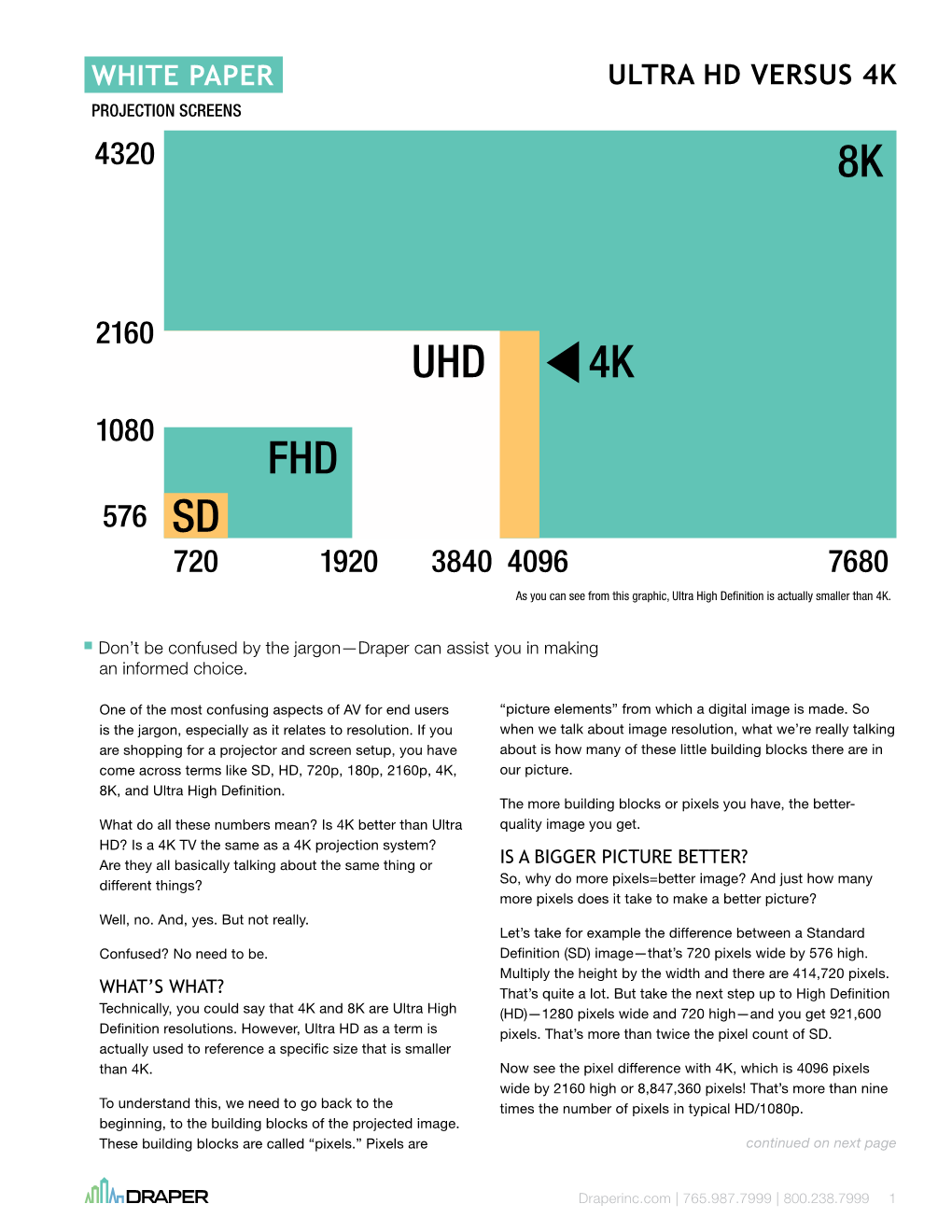 Ultra Hd Versus 4K Projection Screens 4320 8K