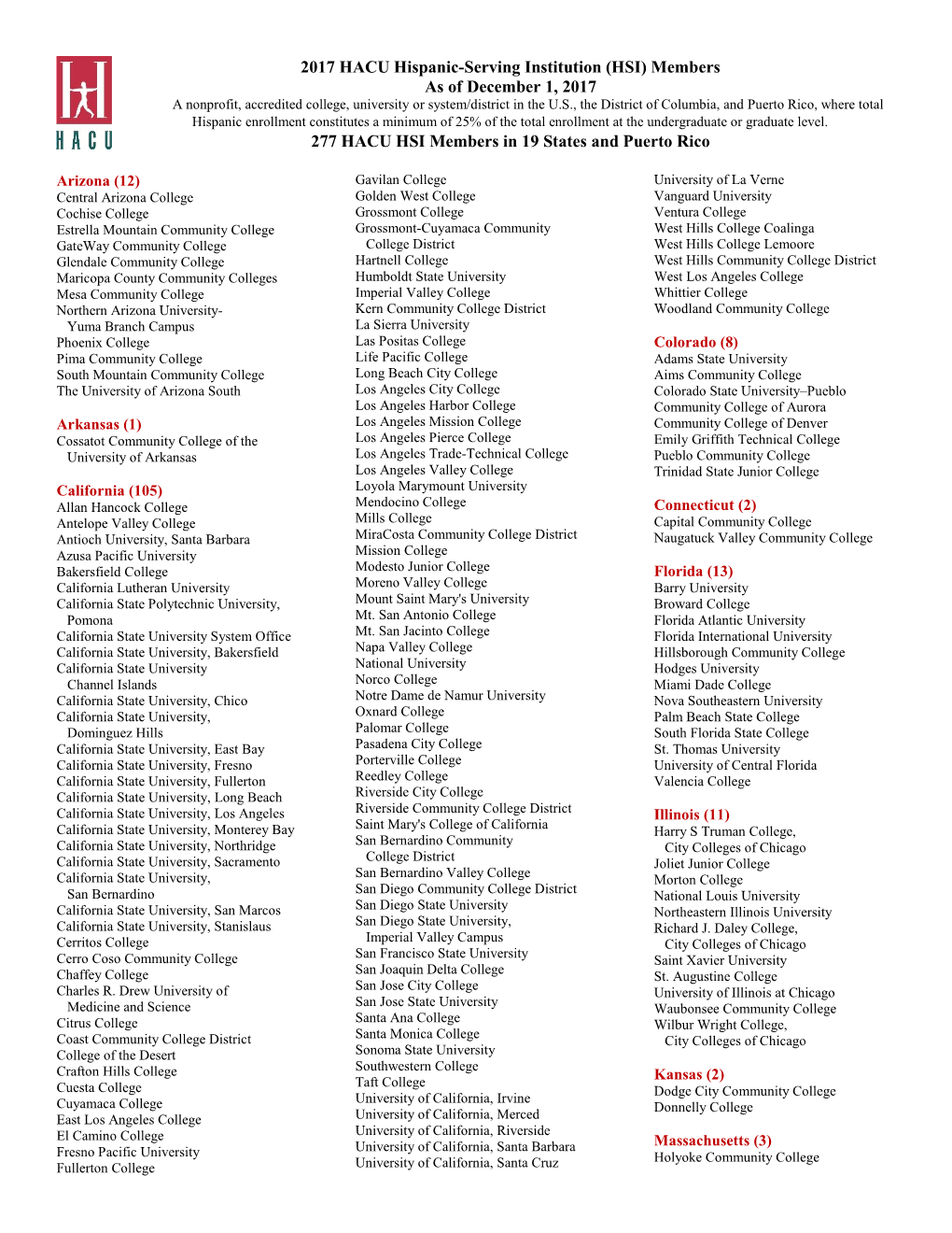 HSI Members in 19 States and Puerto Rico