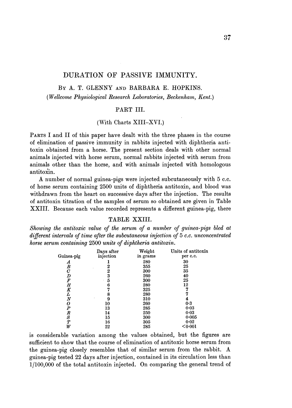 Duration of Passive Immunity. by A