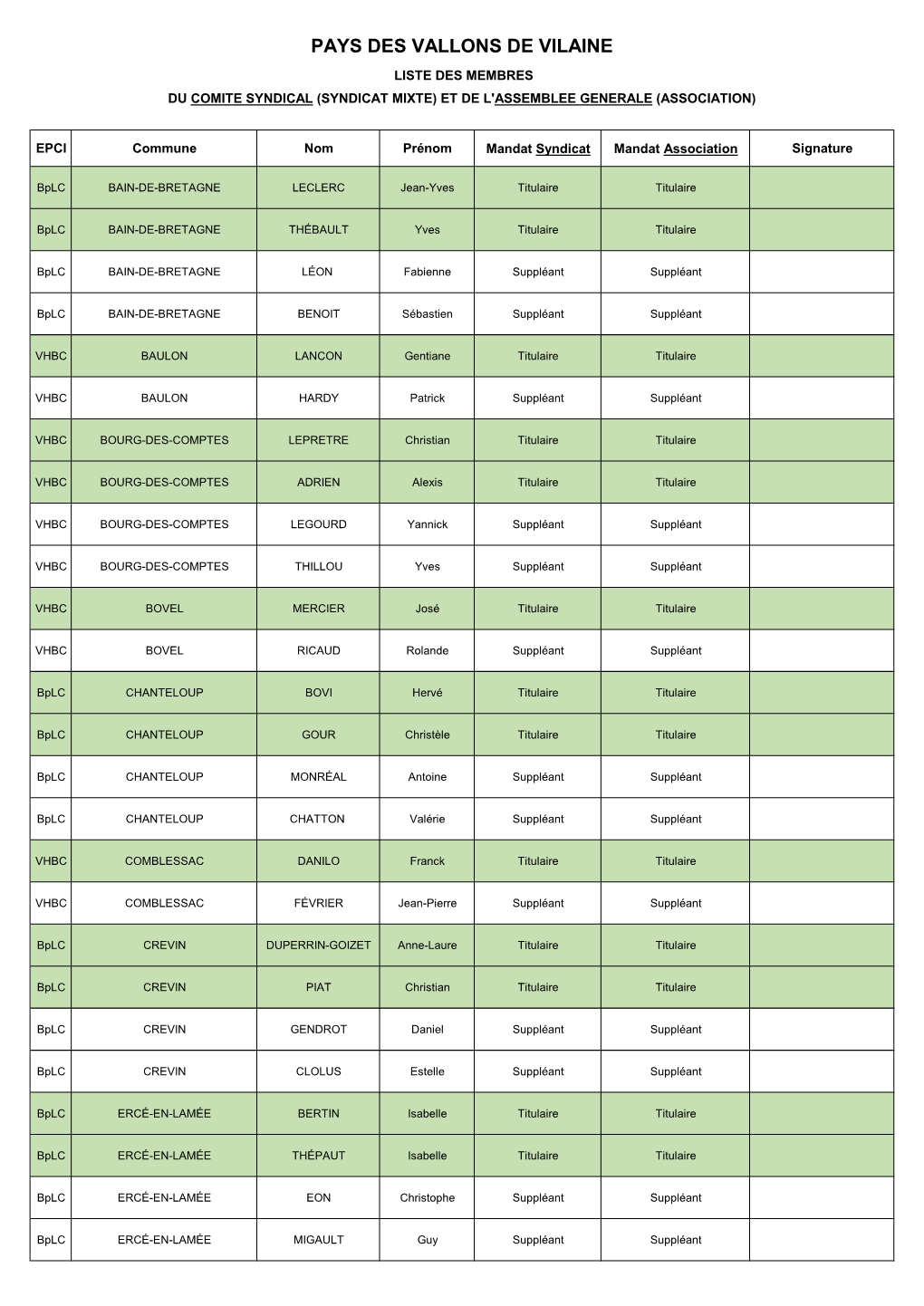 Liste Membres Pvv