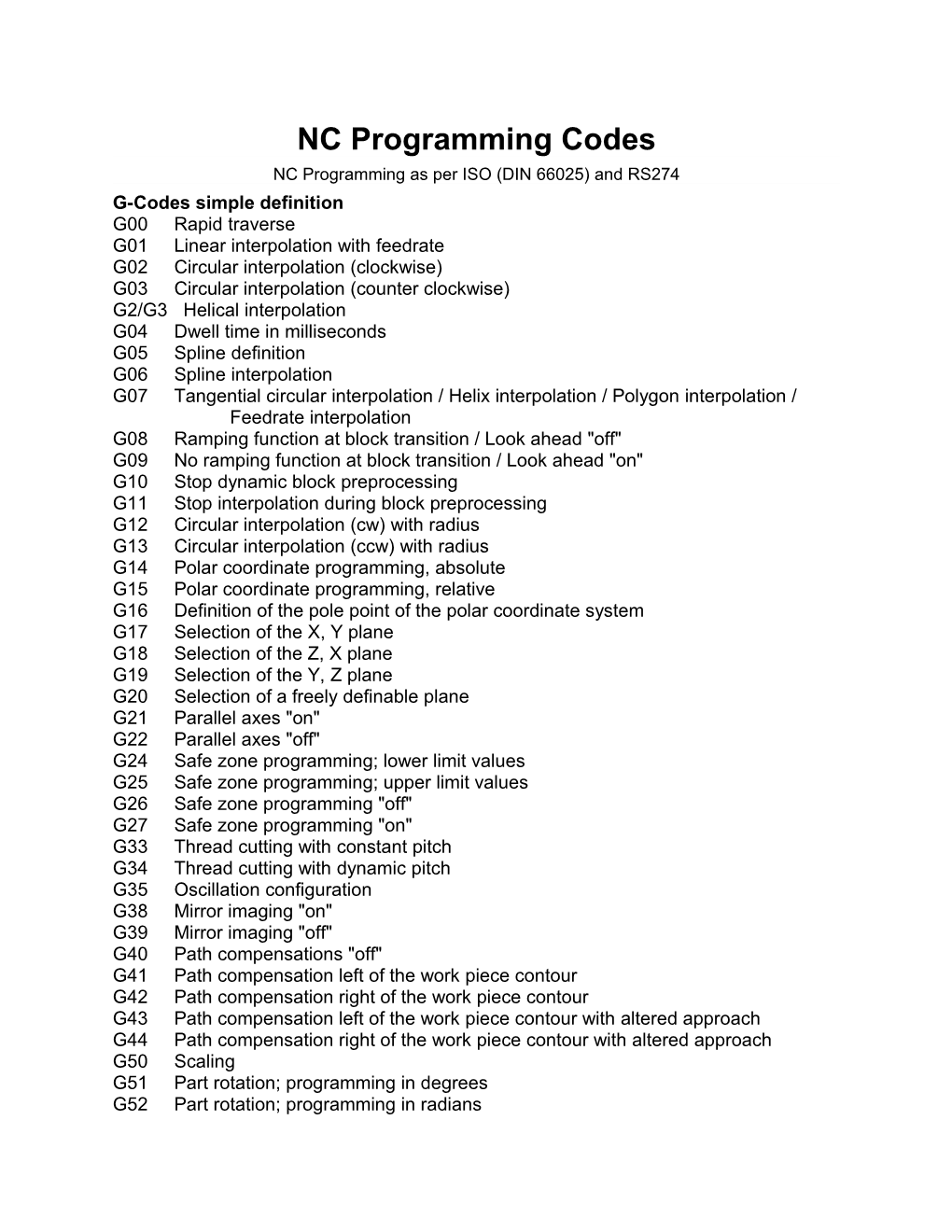 NC Programming Codes