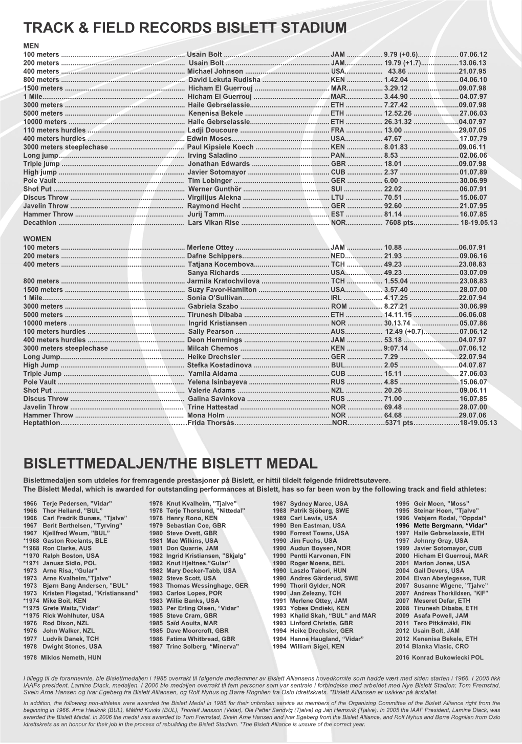 Track & Field Records Bislett Stadium Bislettmedaljen