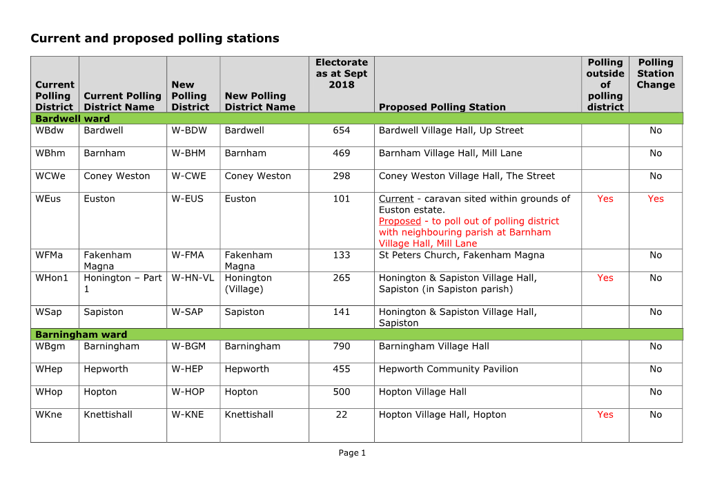 Current and Proposed Polling Stations