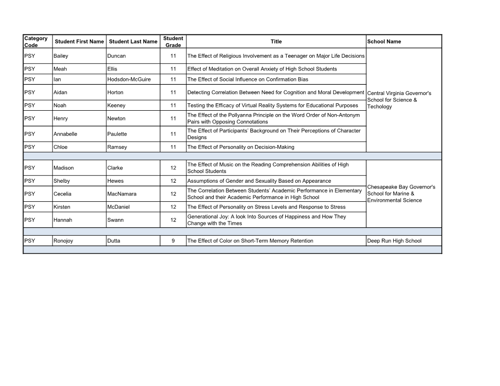 Category Code Student First Name Student Last Name Student Grade Title School Name PSY Bailey Duncan 11 the Effect of Religious