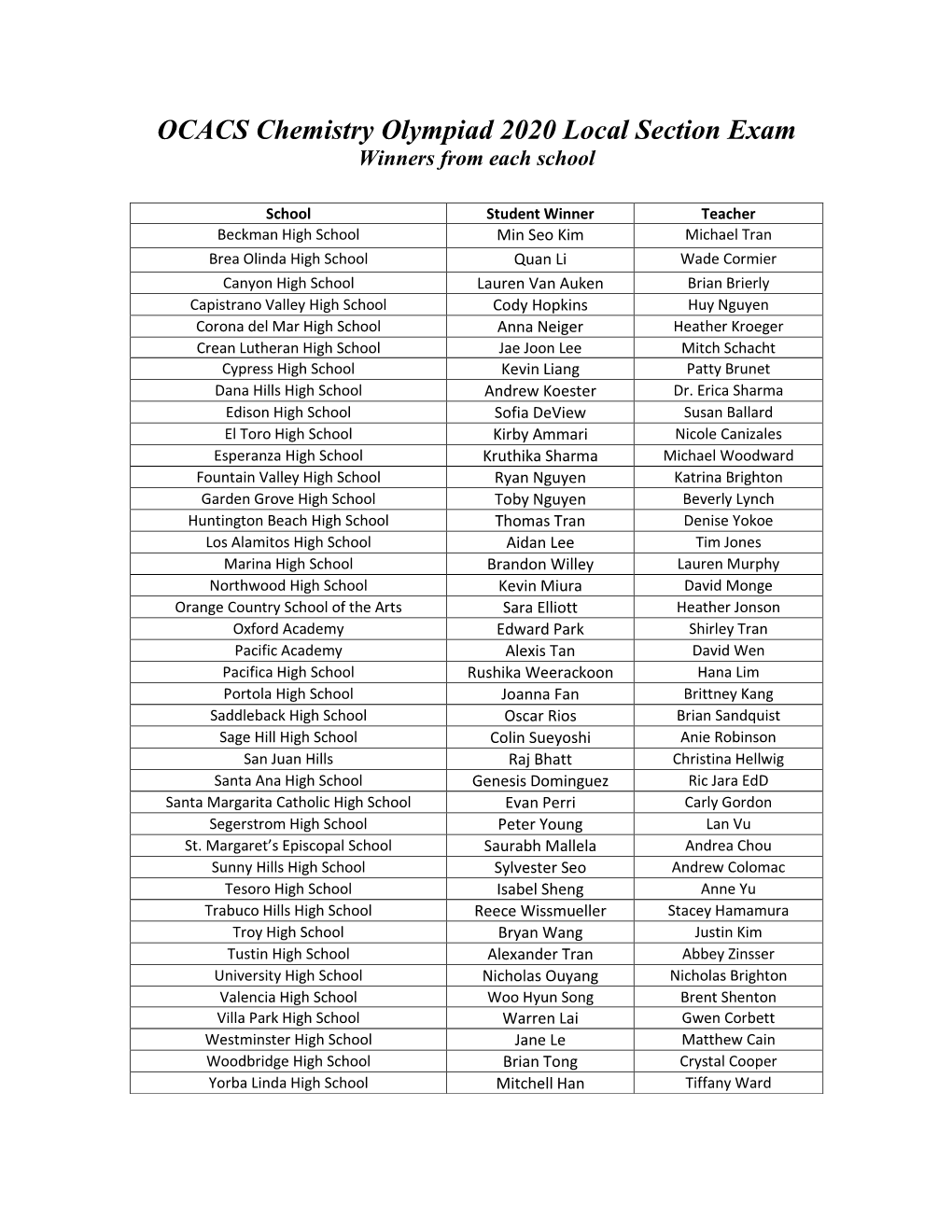 OCACS Chemistry Olympiad 2020 Local Section Exam Winners from Each School