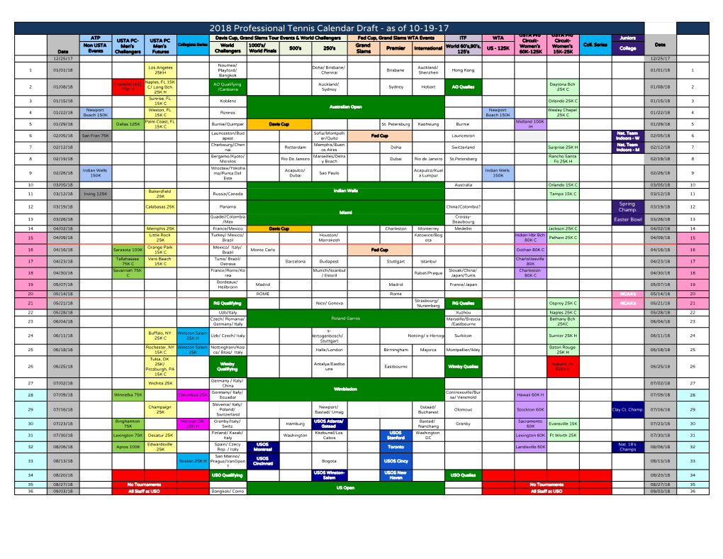 2018 Professional Tennis Calendar Draft
