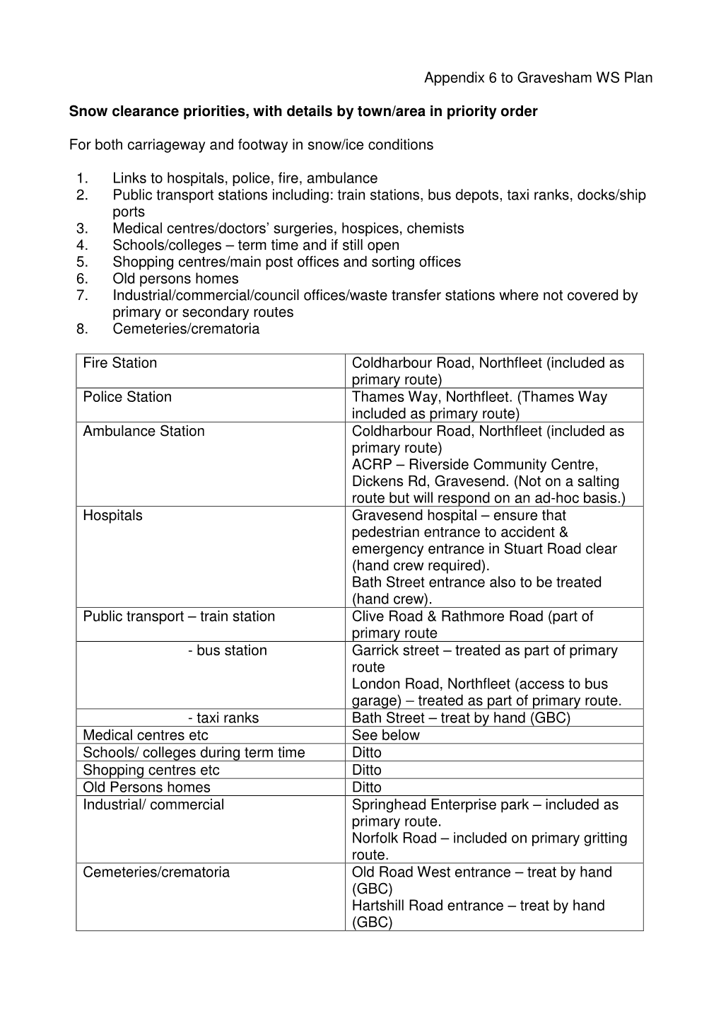 Appendix 6 to Gravesham WS Plan Snow Clearance Priorities, With