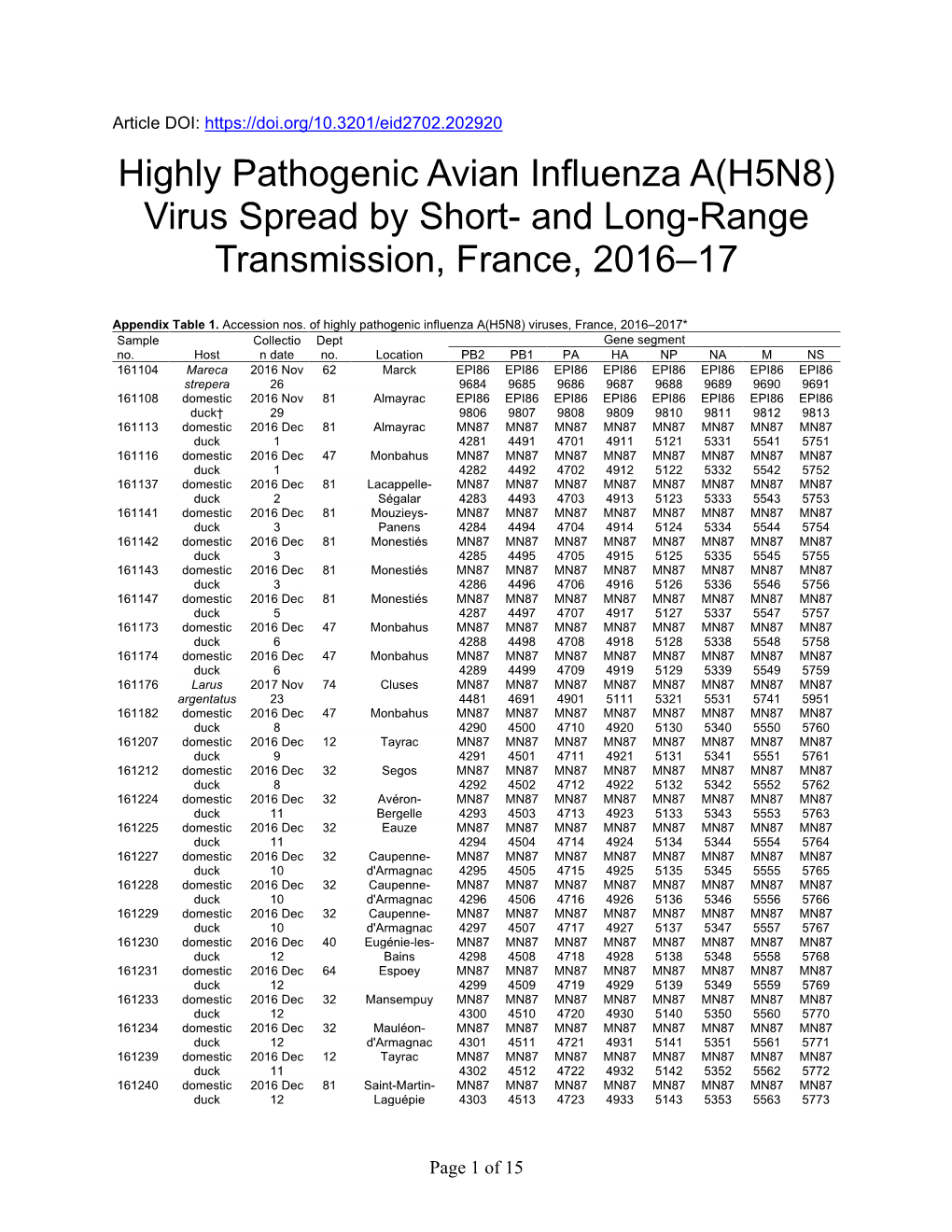 Highly Pathogenic Avian Influenza A(H5N8) Virus Spread by Short- and Long-Range Transmission, France, 2016–17