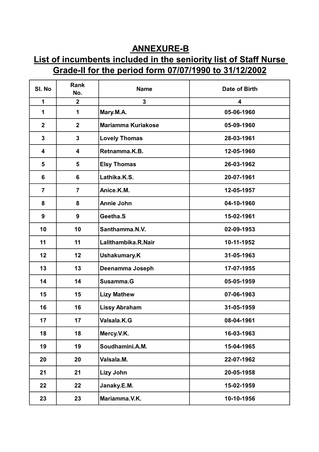 ANNEXURE-B List of Incumbents Included in the Seniority List of Staff Nurse Grade-II for the Period Form 07/07/1990 to 31/12/2002