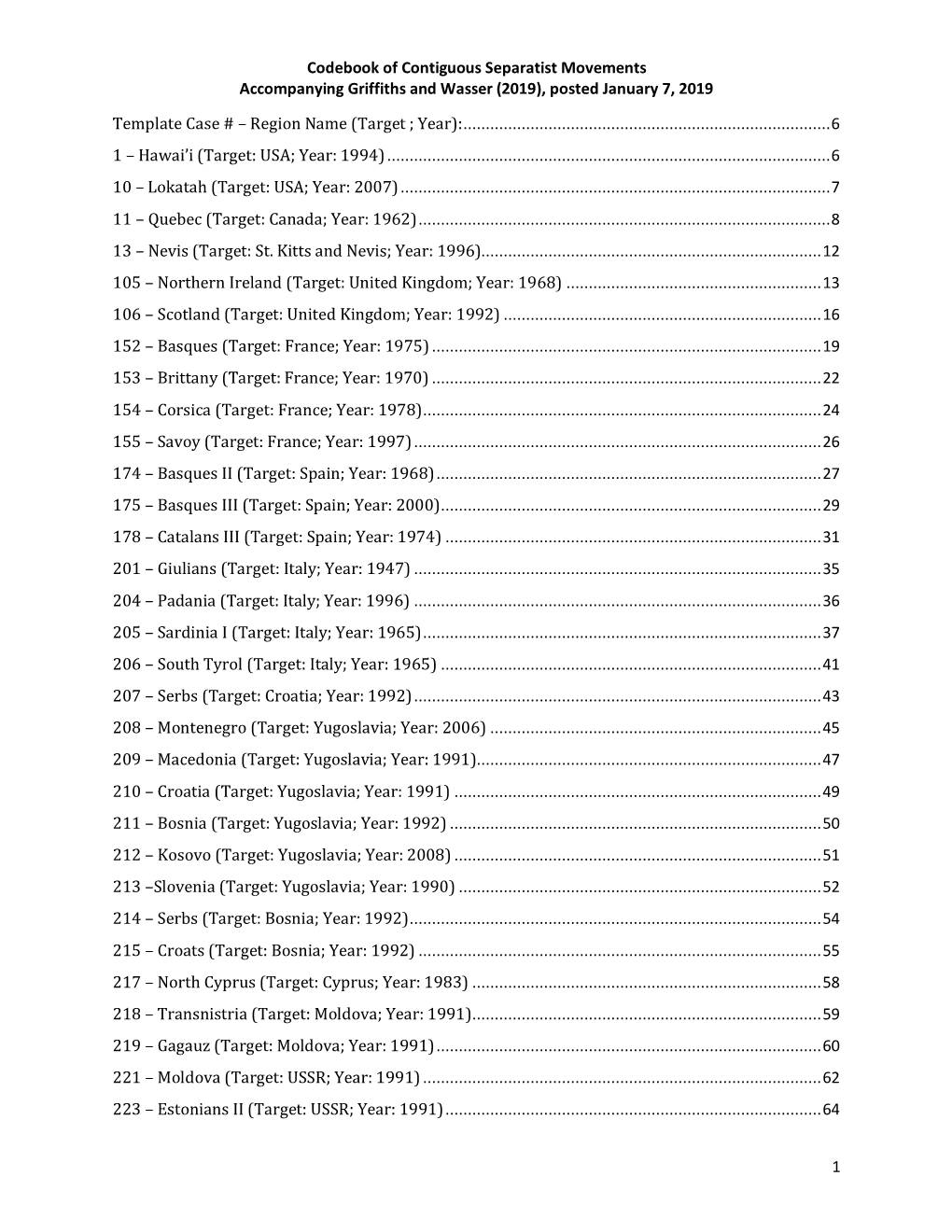 Codebook of Contiguous Separatist Movements Accompanying Griffiths and Wasser (2019), Posted January 7, 2019