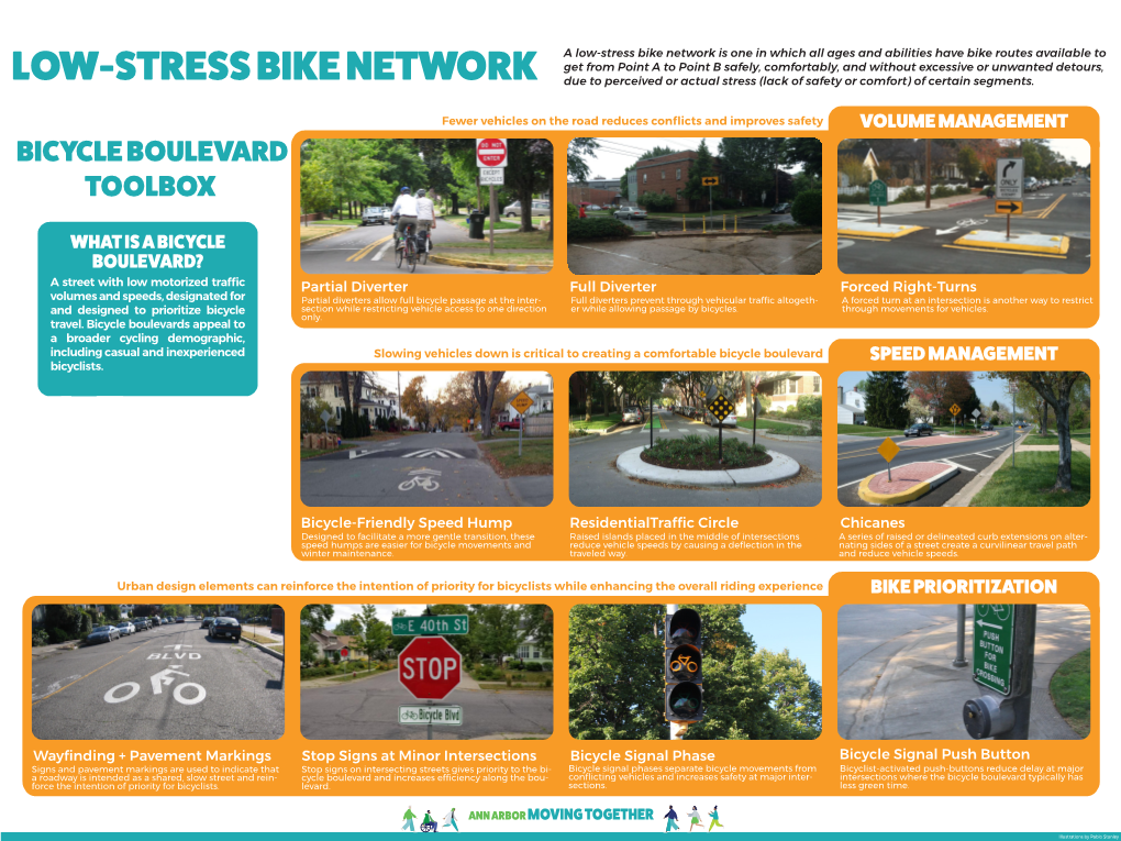 Bicycle Boulevard Overvi​Ew Boards