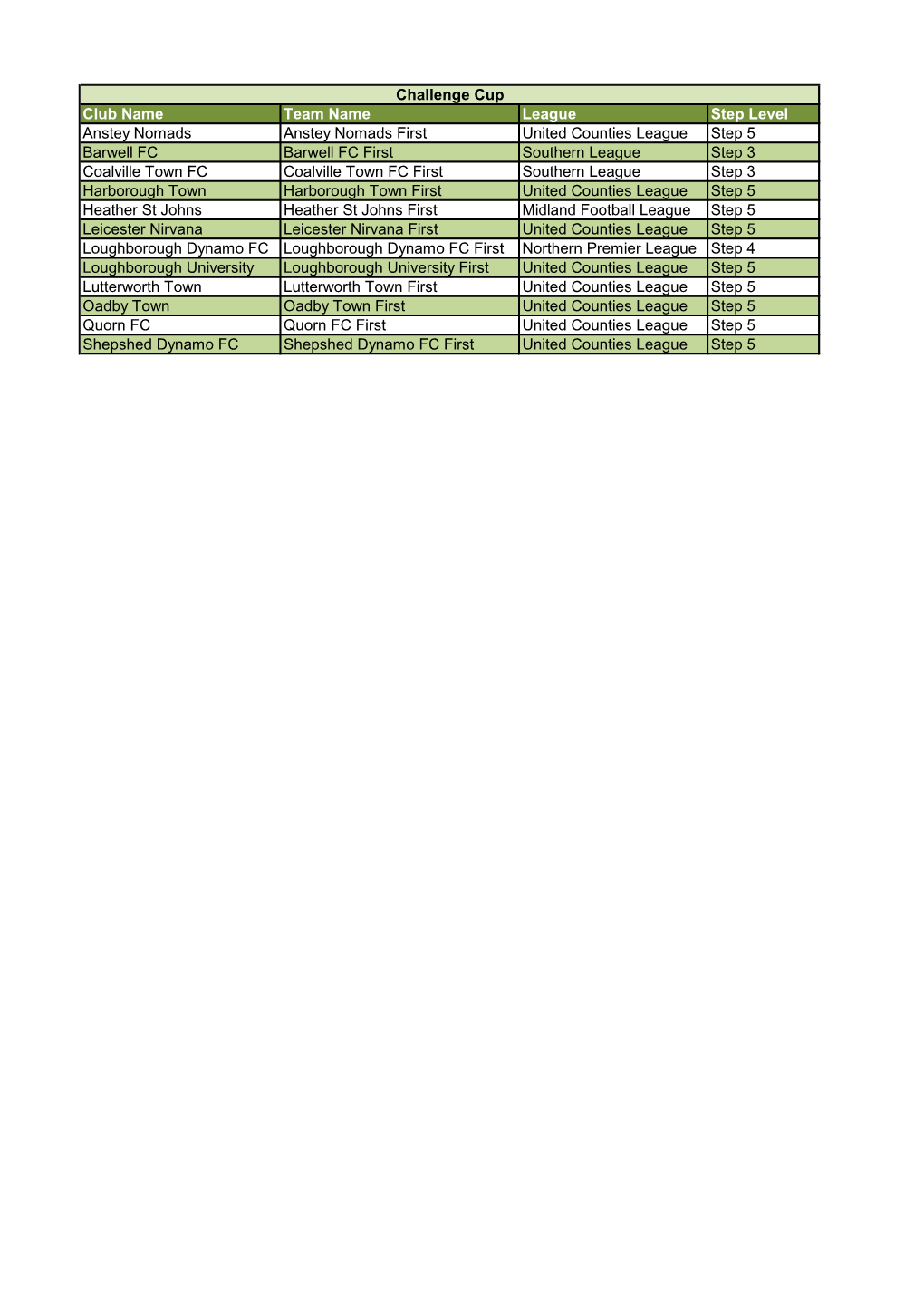 Grid Export Data