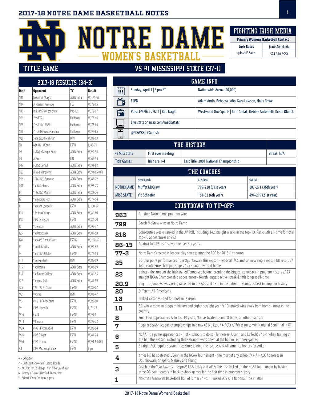 Title Game Vs #1 Mississippi State (37-1)