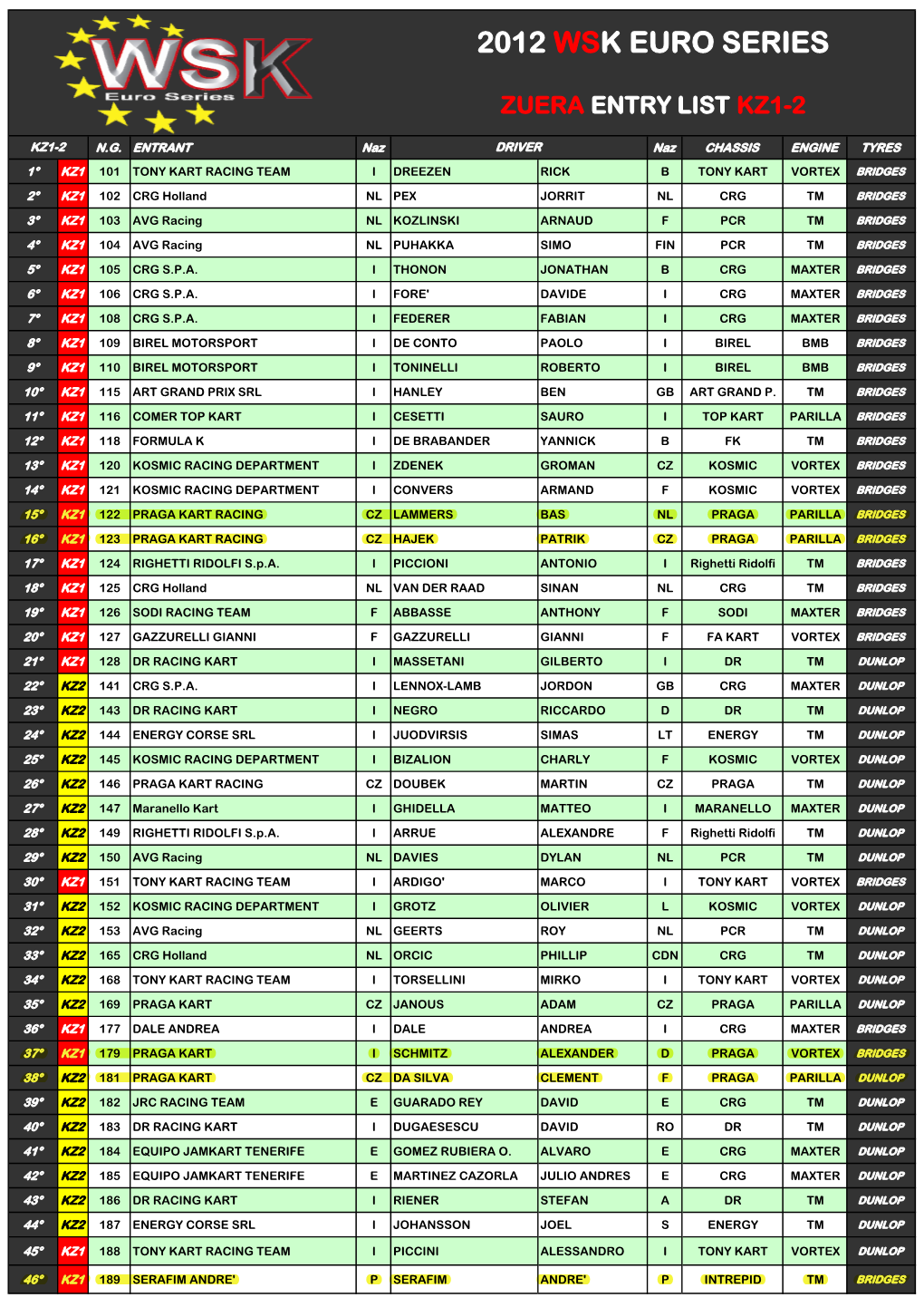 2012 Wsk Euro Series Zuera Entry List Kz1-2