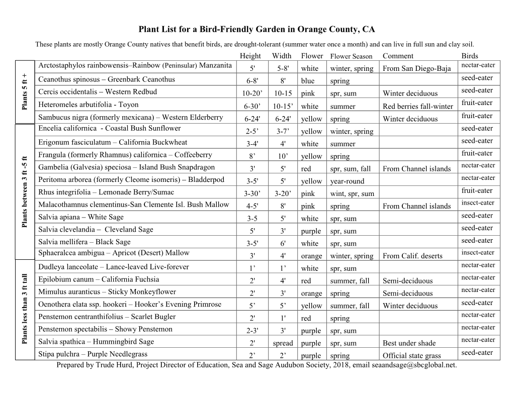 Plant List for a Bird-Friendly Garden in Orange County, CA