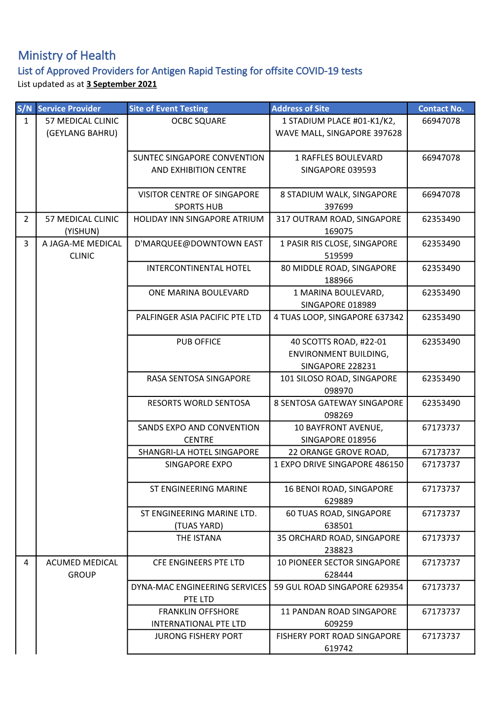 Ministry of Health List of Approved Providers for Antigen Rapid Testing for Offsite COVID-19 Tests List Updated As at 3 September 2021