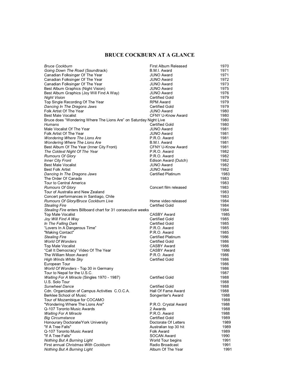 Cockburn at a Glance 2019