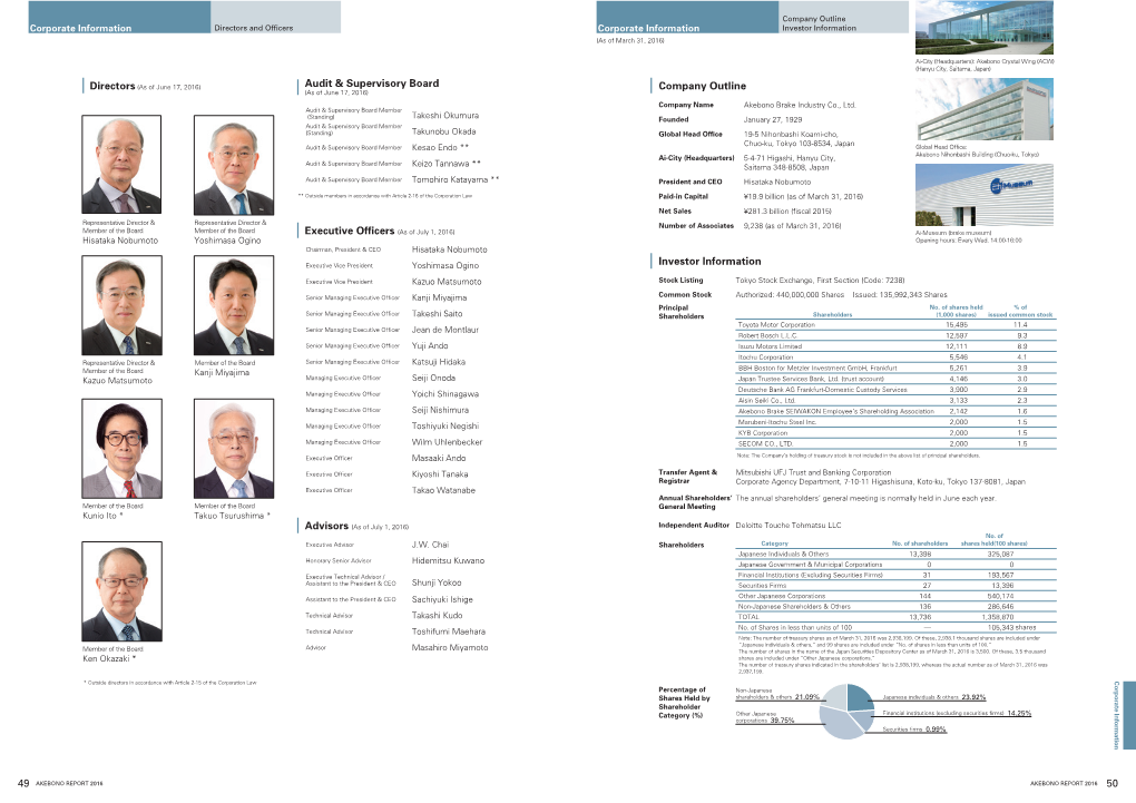 Company Outline Investor Information Audit & Supervisory Board 49 50