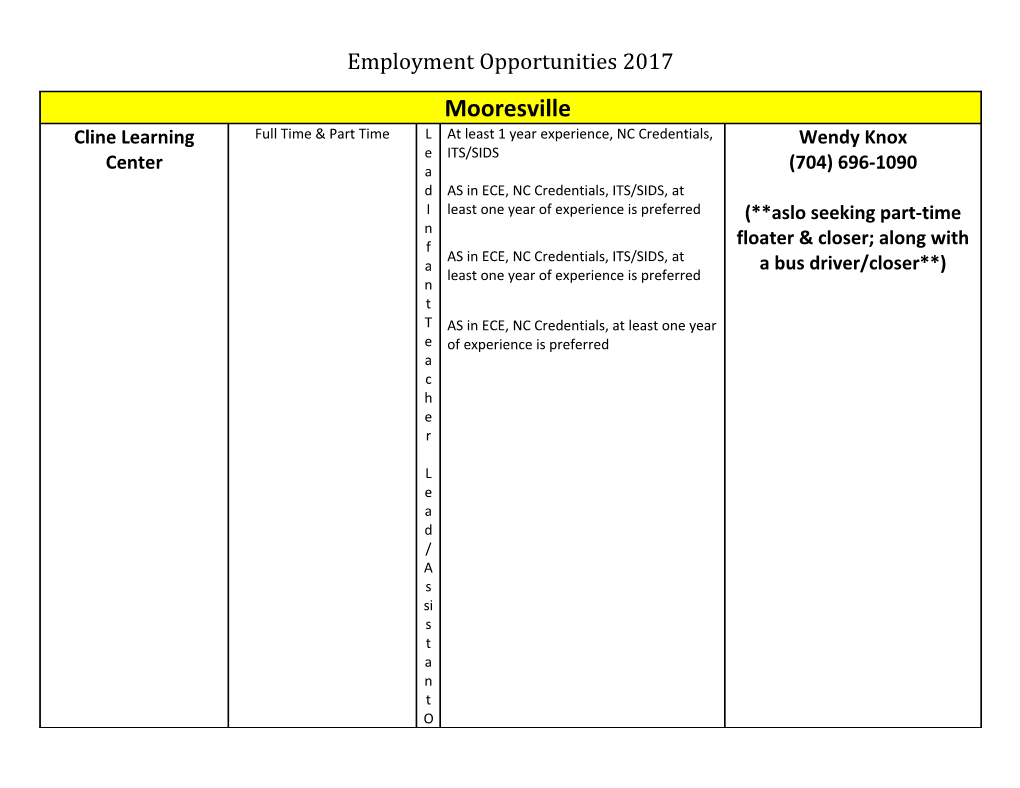 Employment Opportunities 2017