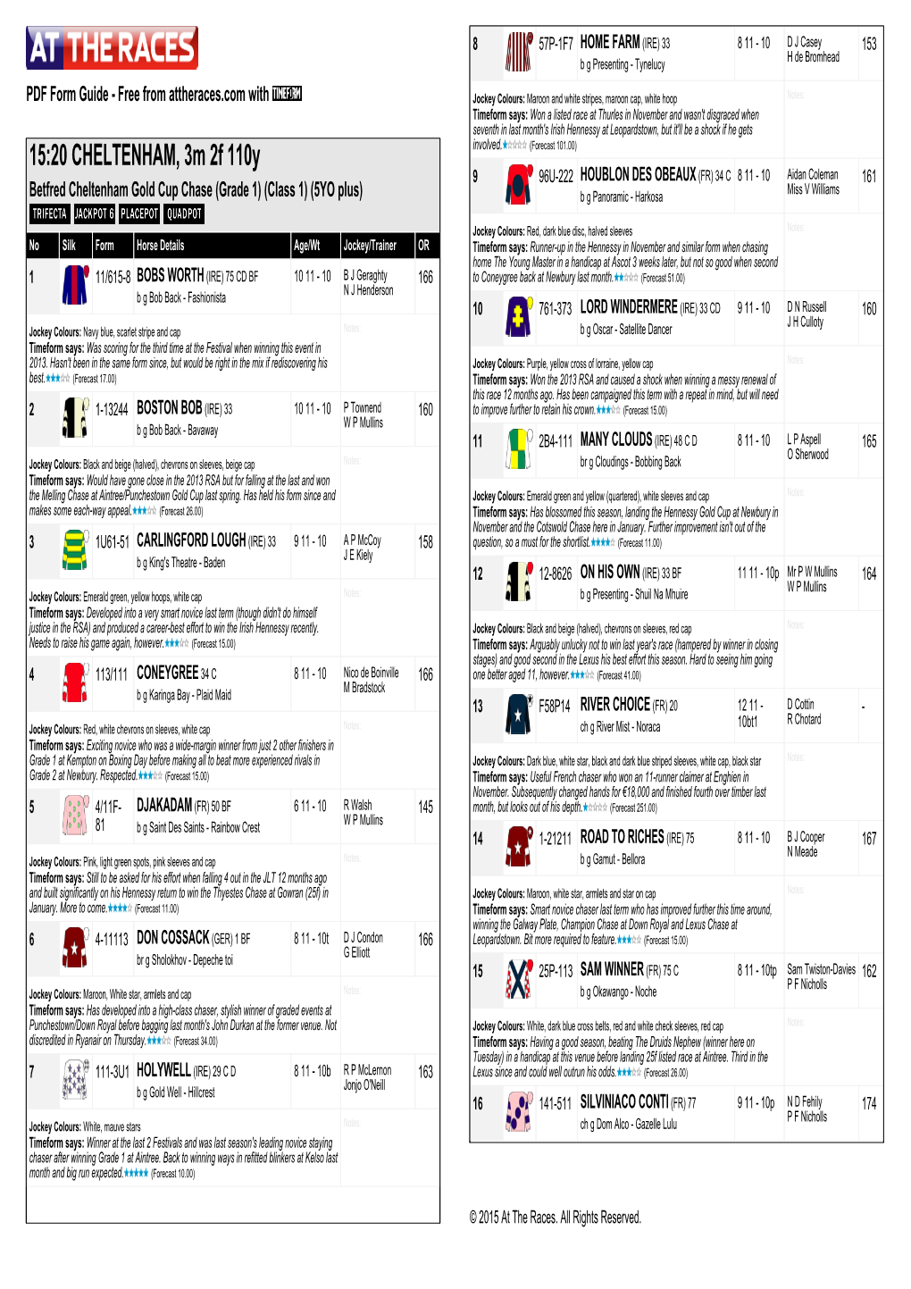 15:20 CHELTENHAM, 3M 2F 110Y