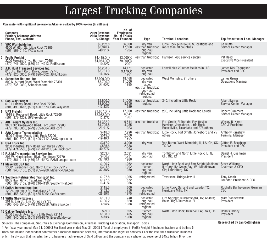 Largest Trucking Companies